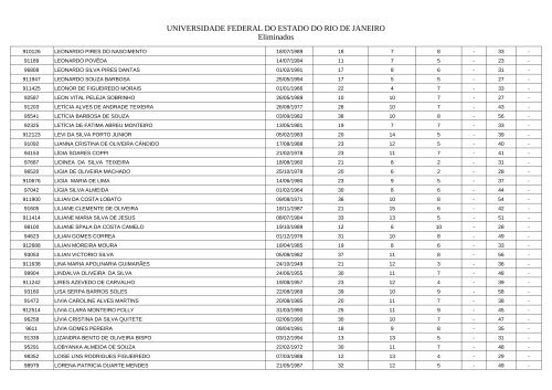 Candidatos eliminados - Unirio