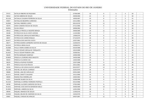 Candidatos eliminados - Unirio