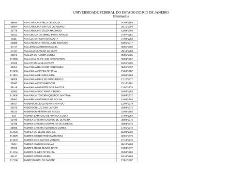 Candidatos eliminados - Unirio