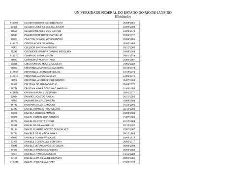 Candidatos eliminados - Unirio