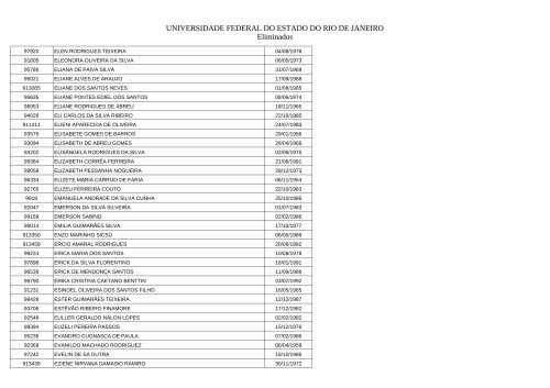 Candidatos eliminados - Unirio