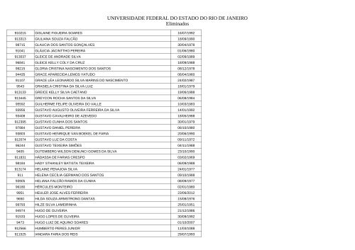 Candidatos eliminados - Unirio