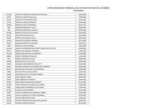 Candidatos eliminados - Unirio