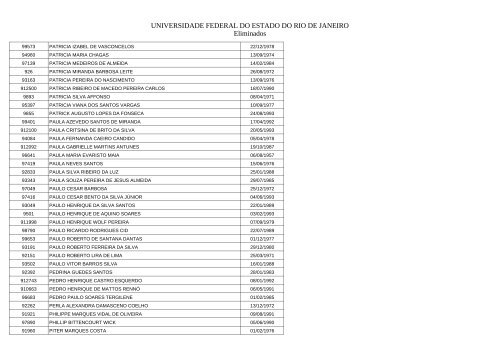 Candidatos eliminados - Unirio