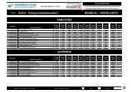 Resultado Final-Processo Administrativo I