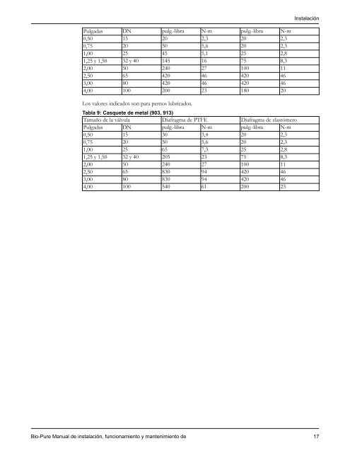 Manual de instalación, funcionamiento y mantenimiento de - Pure-Flo
