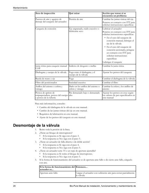 Manual de instalación, funcionamiento y mantenimiento de - Pure-Flo