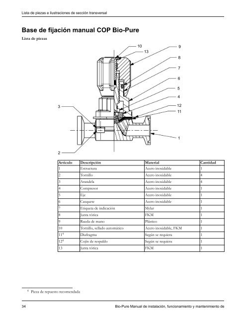 Manual de instalación, funcionamiento y mantenimiento de - Pure-Flo