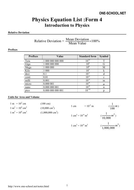 Spm-Physics-Formula-List-Form4