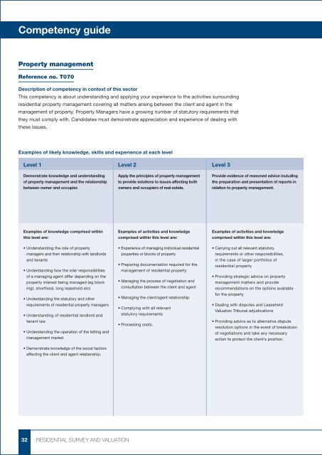 Pathway guide: Residential Survey and Valuation - RICS