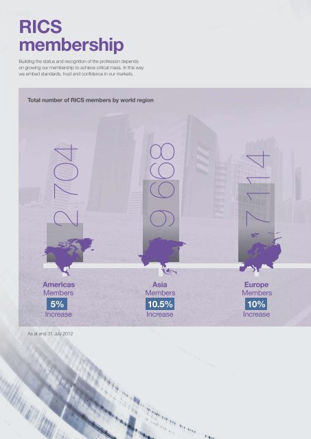 RICS Annual Review 2012