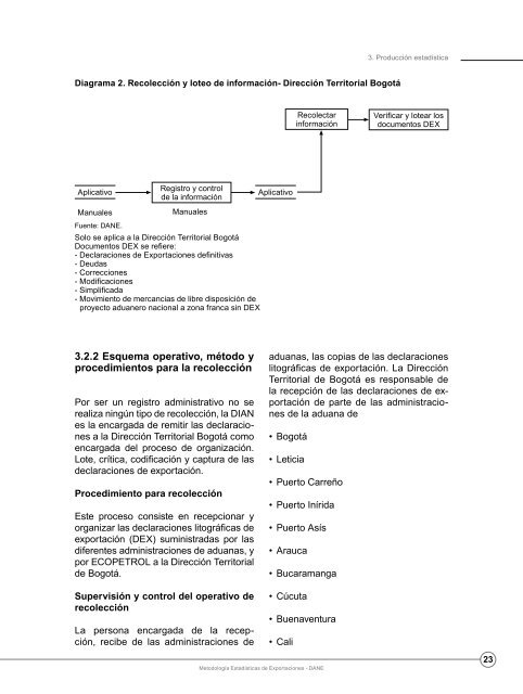 Metodología Estadísticas de Exportaciones - Dane