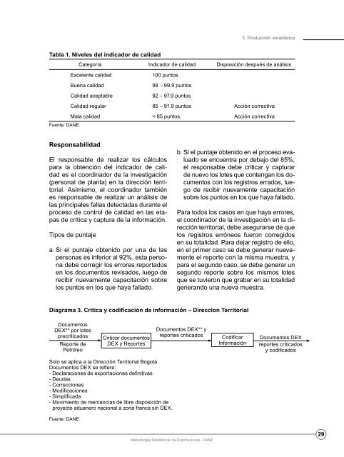 Metodología Estadísticas de Exportaciones - Dane