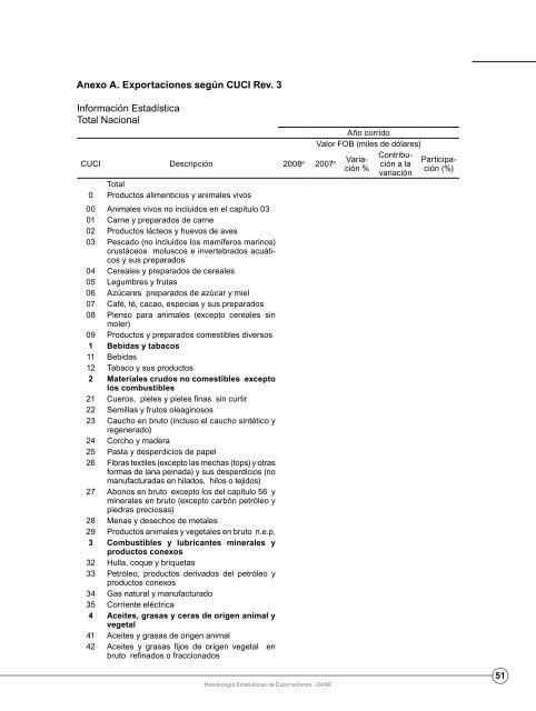 Metodología Estadísticas de Exportaciones - Dane