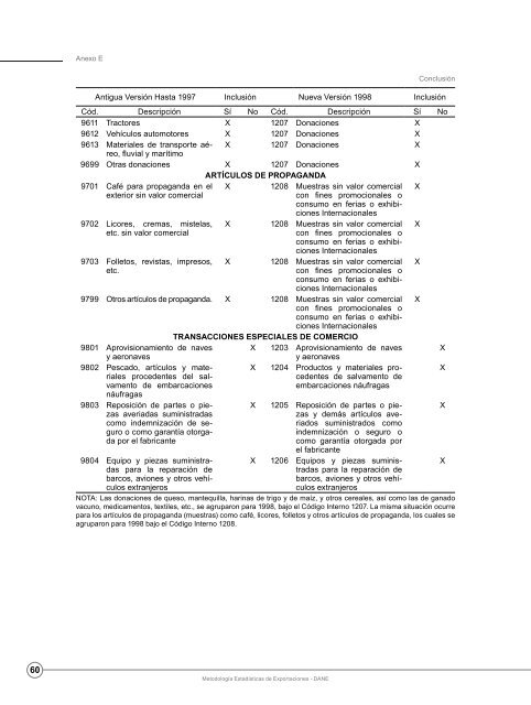 Metodología Estadísticas de Exportaciones - Dane