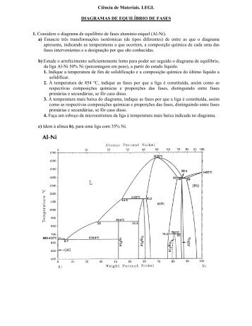 Diagramas de equilíbrio de fases