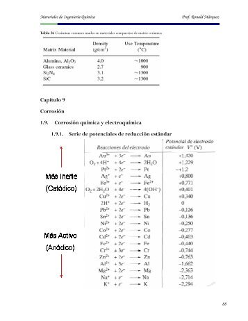 Guia Corrosion - Web del Profesor
