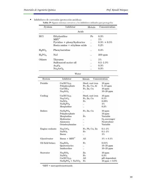 Guia Corrosion - Web del Profesor
