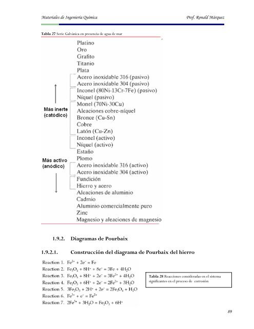 Guia Corrosion - Web del Profesor