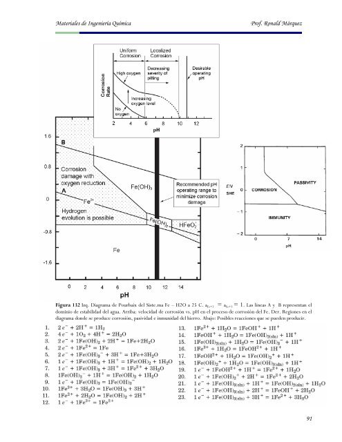 Guia Corrosion - Web del Profesor