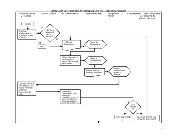 diagrama de flujo del procedimiento de licitación pública
