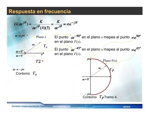 Clase03 y 04-Diagrama de Nyquist-Estabilidad.pdf