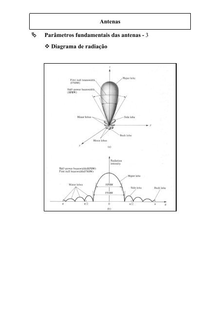 Antenas Parâmetros fundamentais das antenas - 1 Diagrama de ...