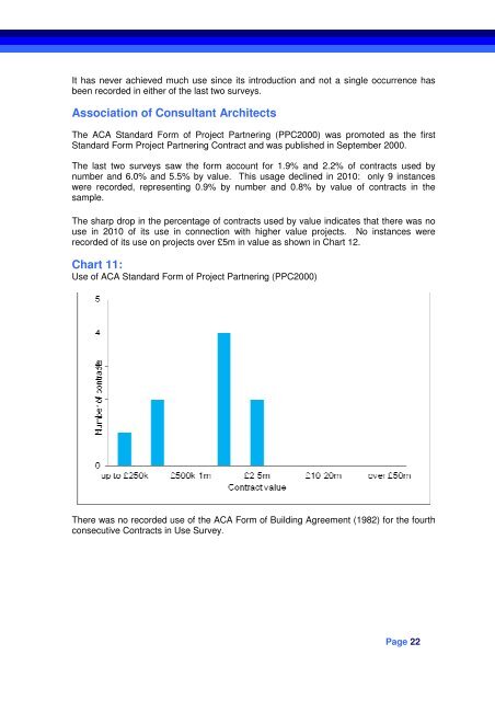 Contracts in Use Survey 2010 - RICS