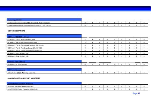 Contracts in Use Survey 2010 - RICS