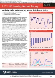 UK Housing Market Survey May 2012 - RICS