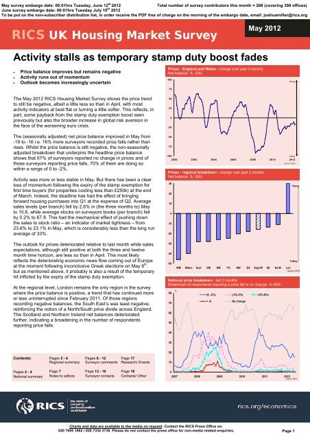 UK Housing Market Survey May 2012 - RICS