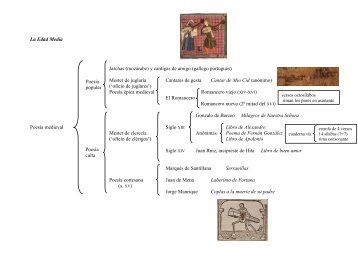Poesía popular Poesía culta La Edad Media Jarchas (mozárabe) y ...