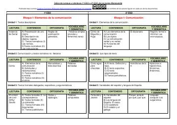 Índice comparado de 1º ESO y 2º ESO - Apuntes Marea Verde