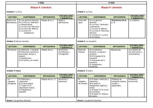 Índice comparado de 1º ESO y 2º ESO - Apuntes Marea Verde