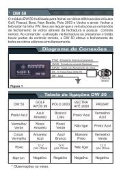 Diagrama de Conexões Tabela de ligações DW 50 - Soft