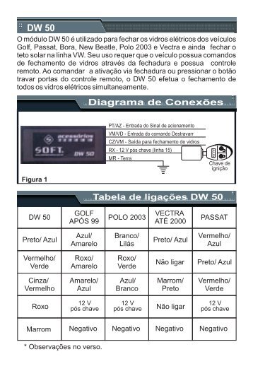 Diagrama de Conexões Tabela de ligações DW 50 - Soft