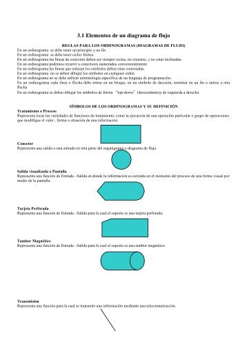 3.1 Elementos de un diagrama de flujo