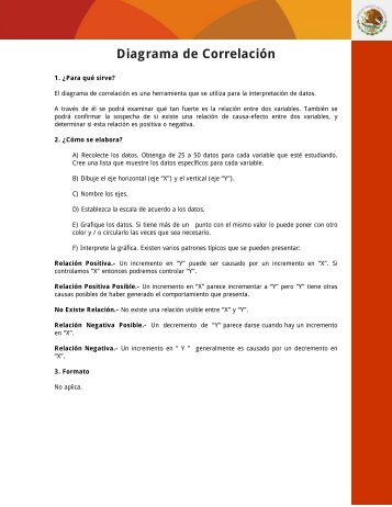 Diagrama de Correlación