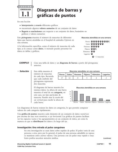 Ppm saludables en reposo
