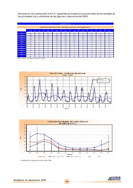 DIAGRAMA DE CARGA Y DIAGRAMA DE DURACIÓN DE ... - Coes