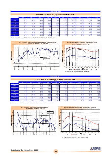 DIAGRAMA DE CARGA Y DIAGRAMA DE DURACIÓN DE ... - Coes