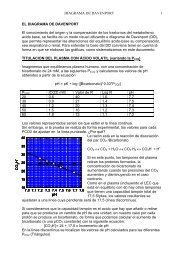 Diagrama de Davenport