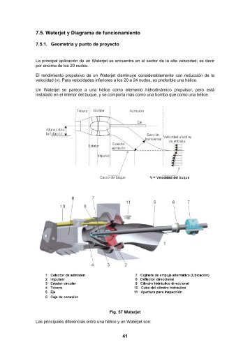 7.5. Waterjet y Diagrama de funcionamiento