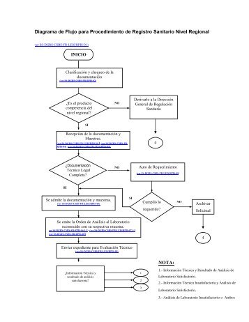 Diagrama de Flujo para Procedimiento de Registro Sanitario Nivel ...