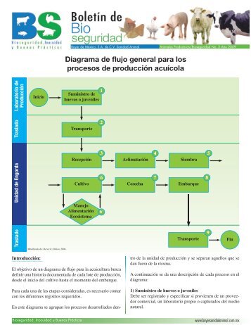 Diagrama de flujo general para los procesos de producción acuícola