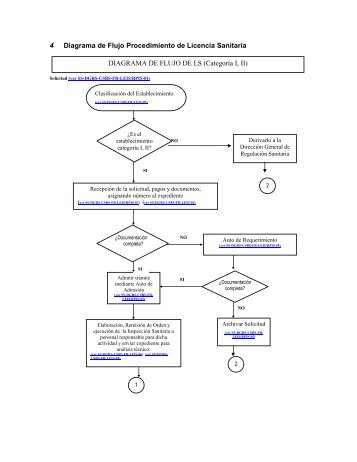 4 Diagrama de Flujo Procedimiento de Licencia Sanitaria ...