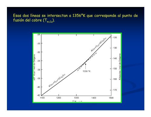 Diagramas de Ellingham - metalurgia-uda