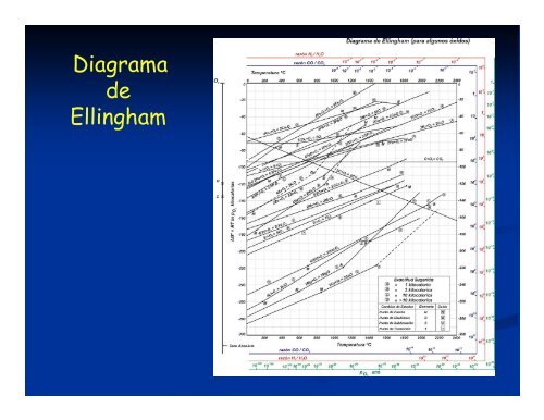 Diagramas de Ellingham - metalurgia-uda