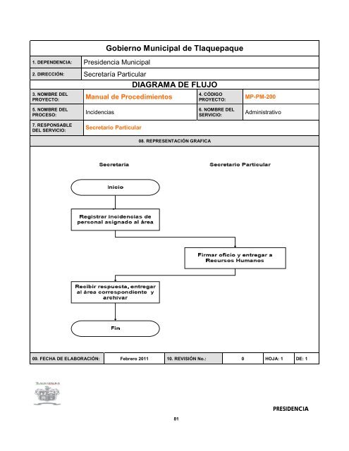 Diagrama de flujo Presidencia.pdf