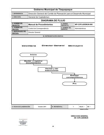 Diagrama de flujo Coplademun.pdf